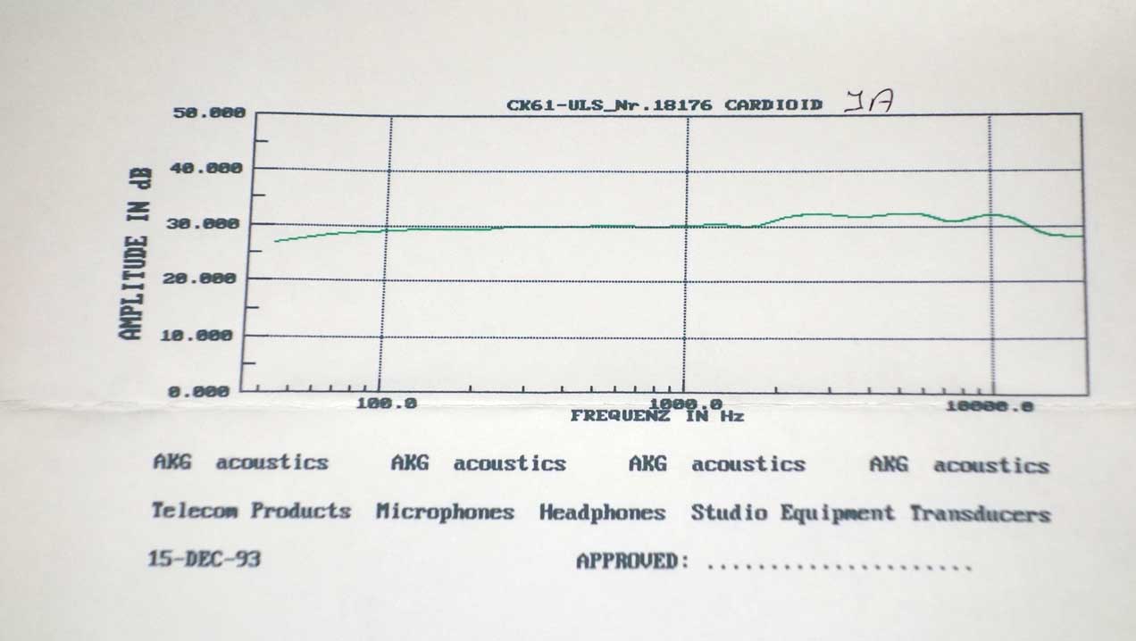 1993 AKG CK61 Cardioid Mic Capsule for AKG C460B + C480B Condenser MIcs, w/Case, Frequency Chart